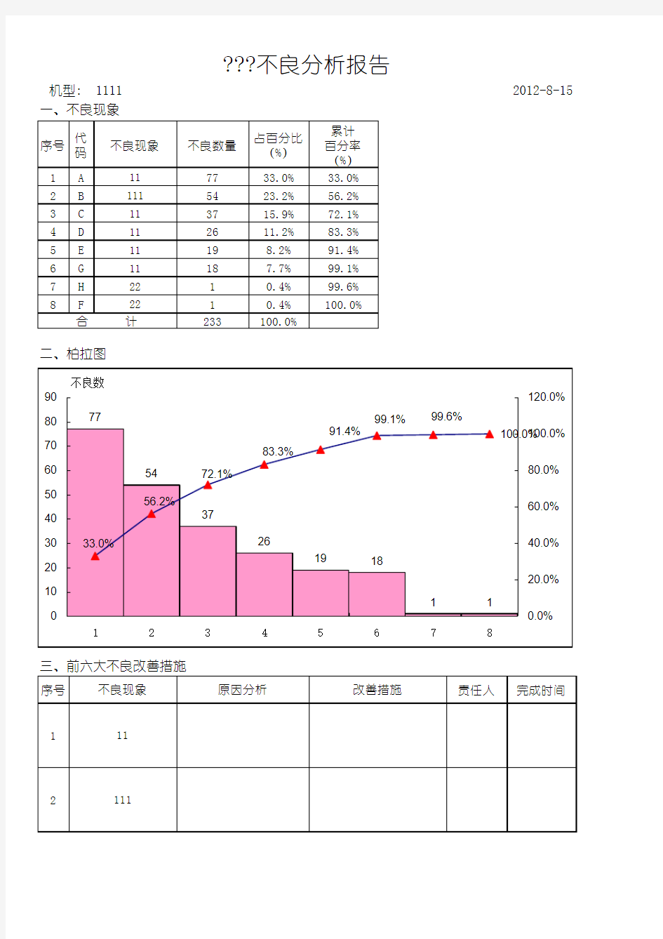 柏拉图不良分析报告格式