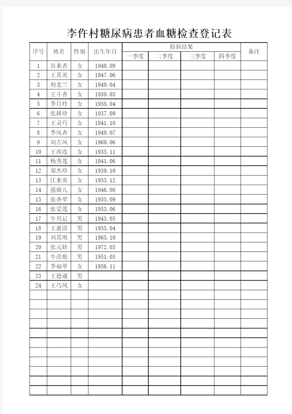 糖尿病患者血糖检查登记表