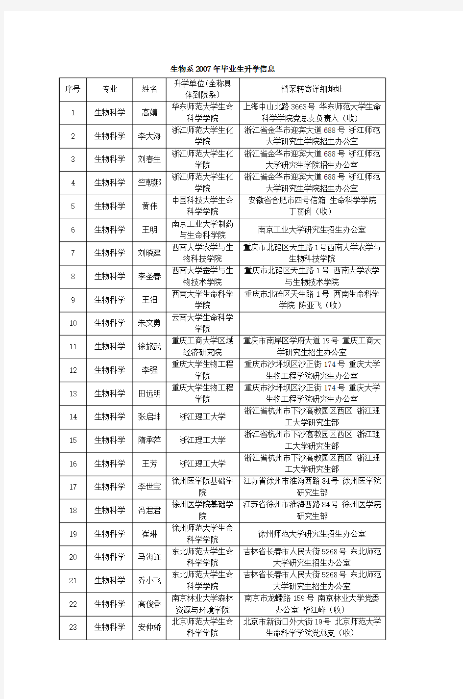 系别：生物系 - 屏幕长和宽