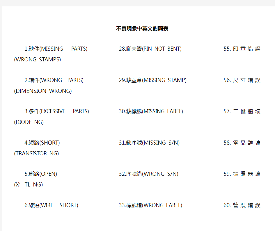 不良现象中英文对照表