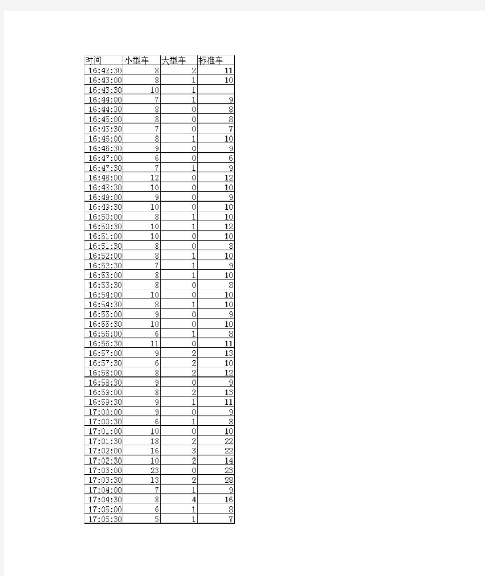 2013数学建模A题  视频1车辆统计