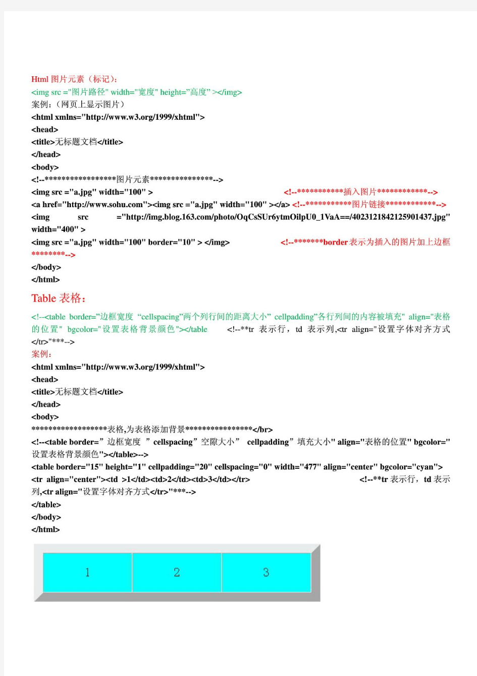 韩顺平轻松搞定网页设计html+(DIV+CSS)+javascript视频笔记(全)