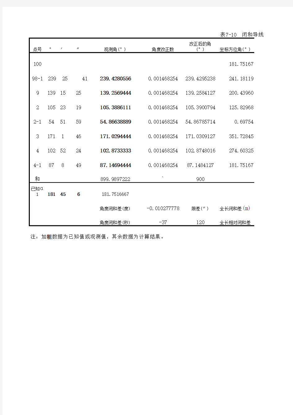 闭合导线坐标计算表软件