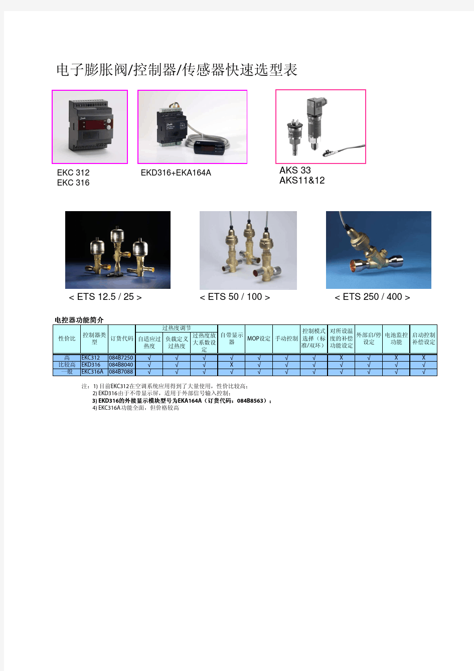 电子膨胀阀快速选型(BETA)