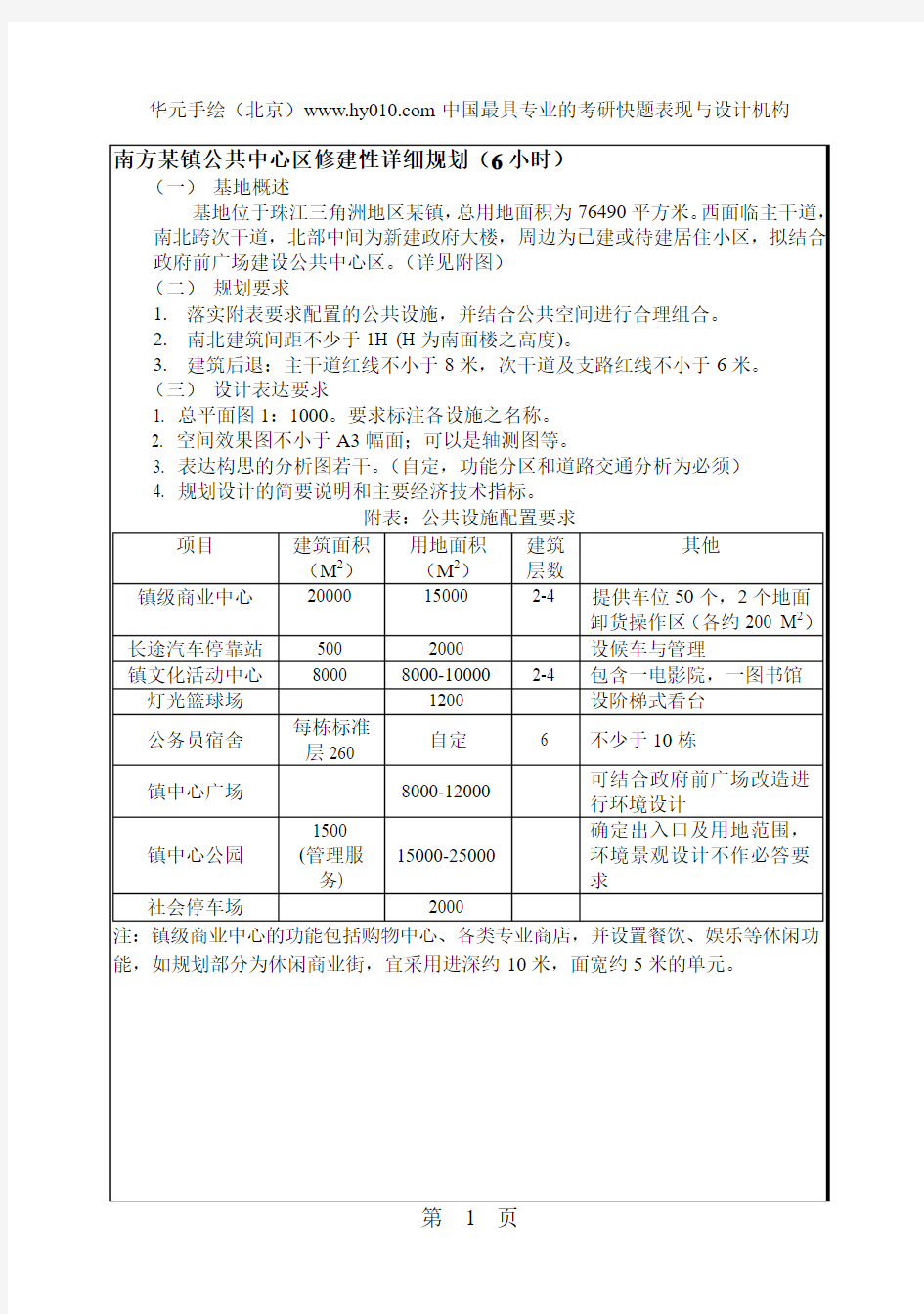 华南理工大学2006年城市规划设计考研题目