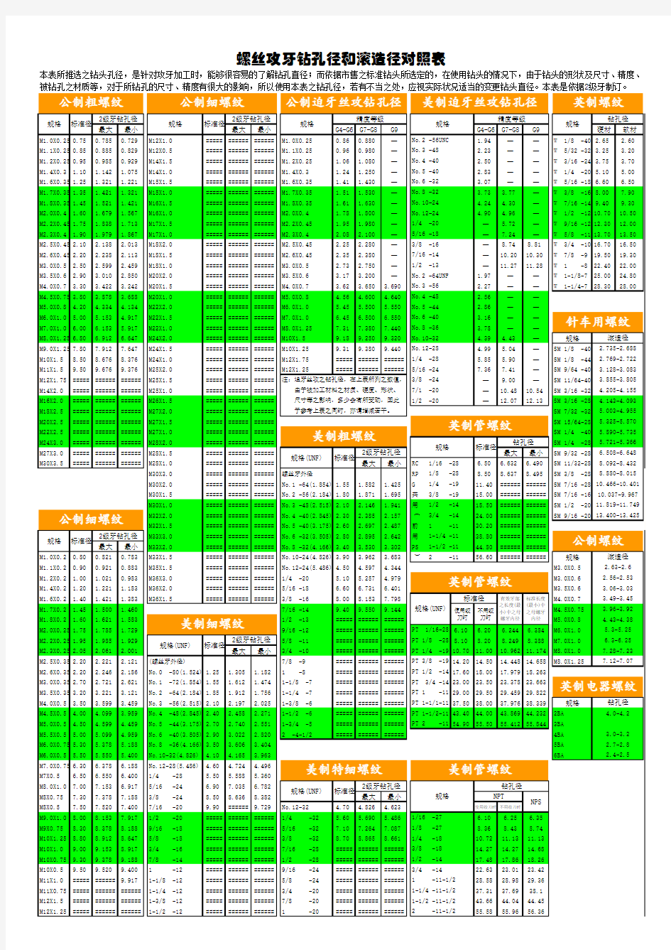 螺丝攻牙对照表1