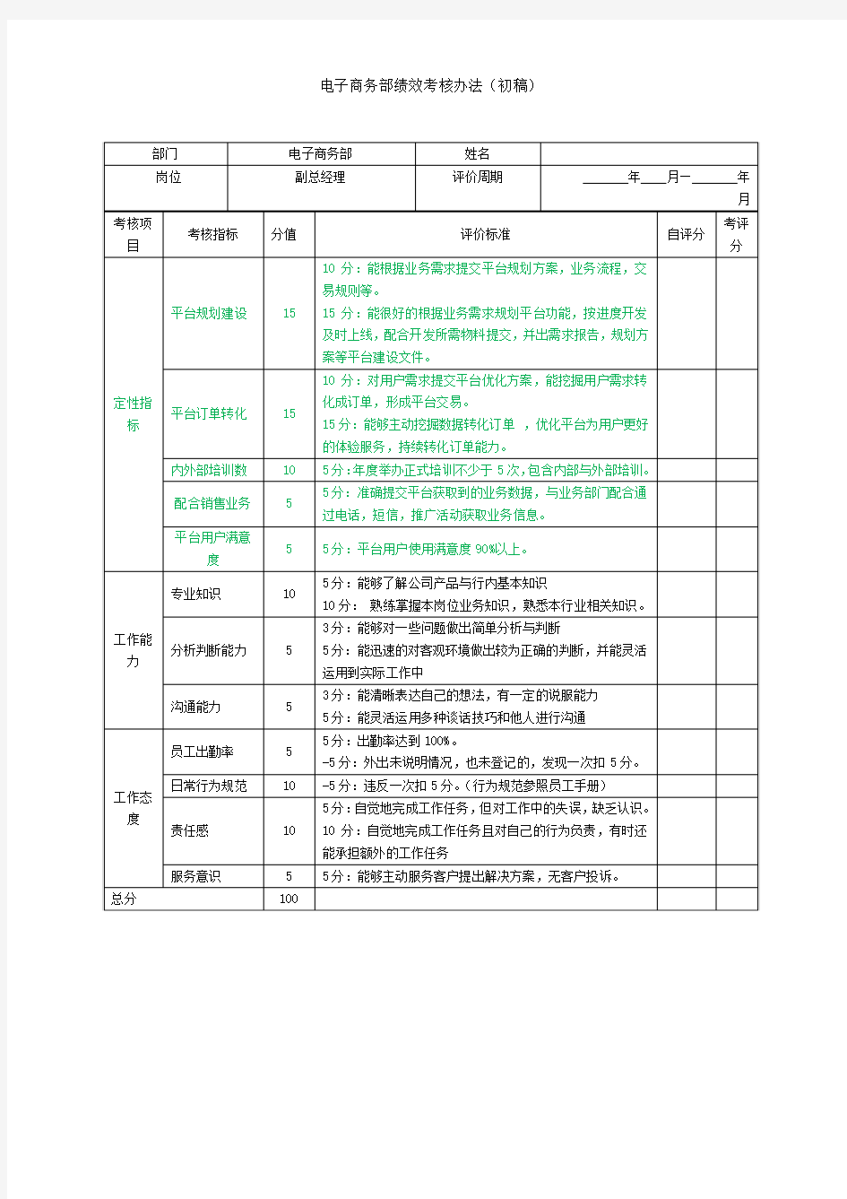 电商部门绩效考核办法20140814