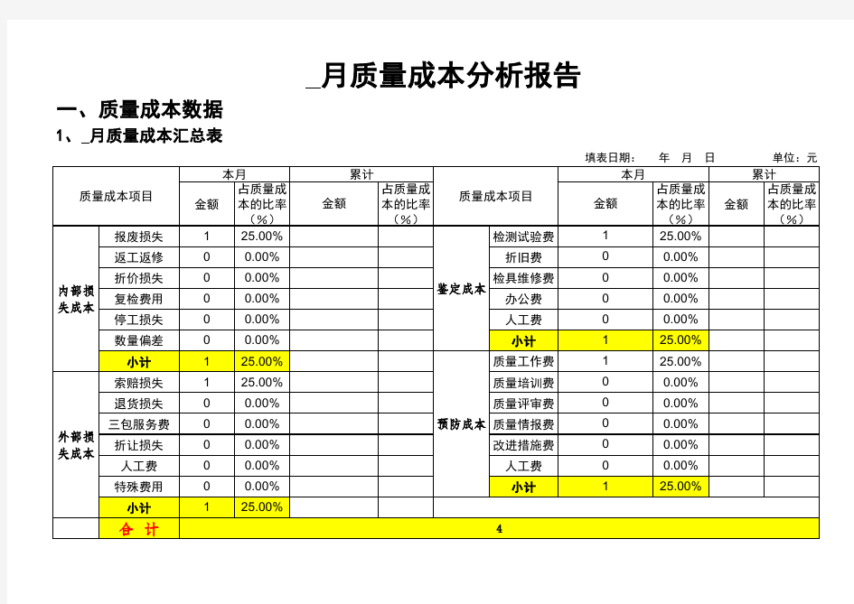 月度质量成本分析报告