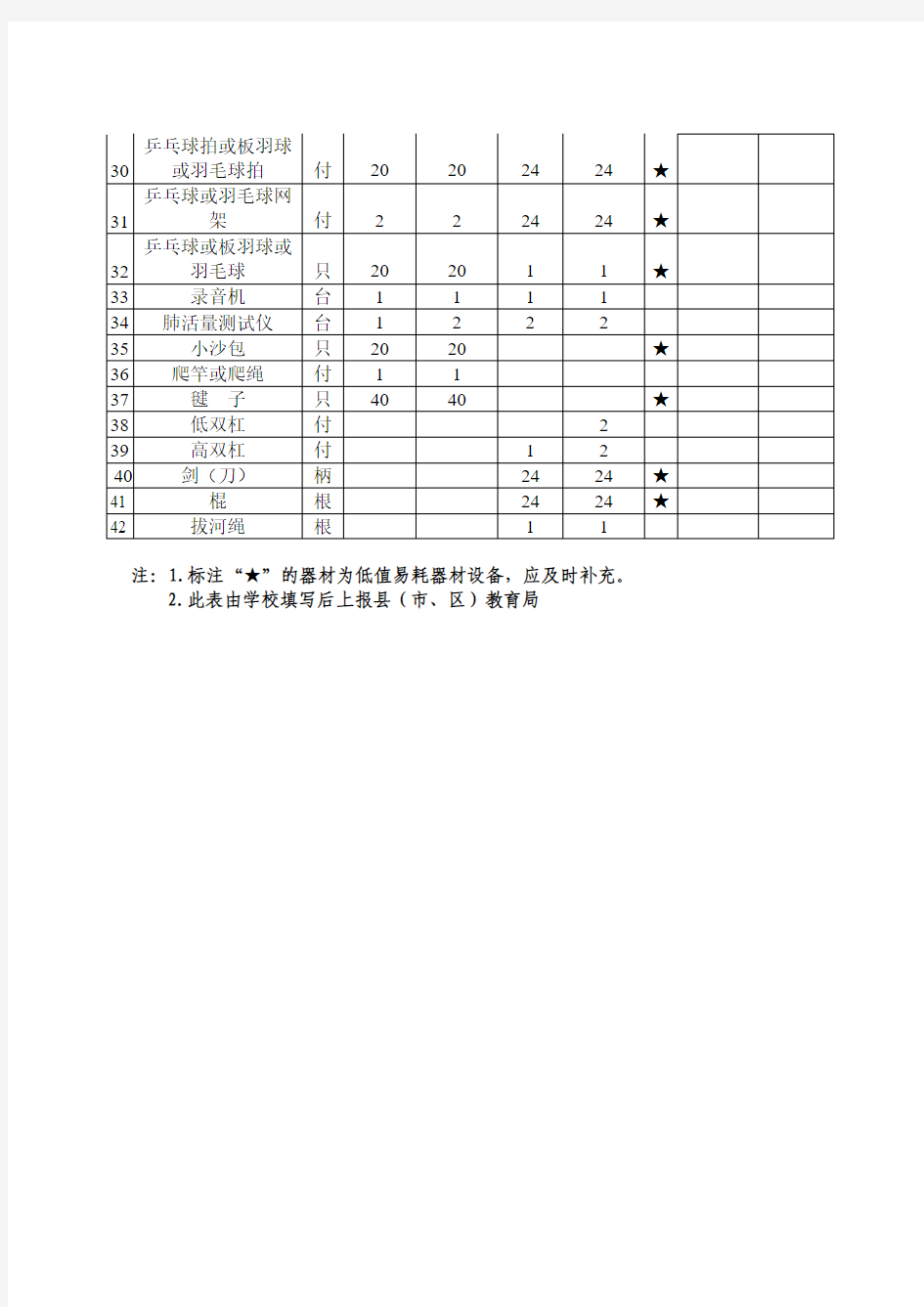 小学体育器材配备情况调查表