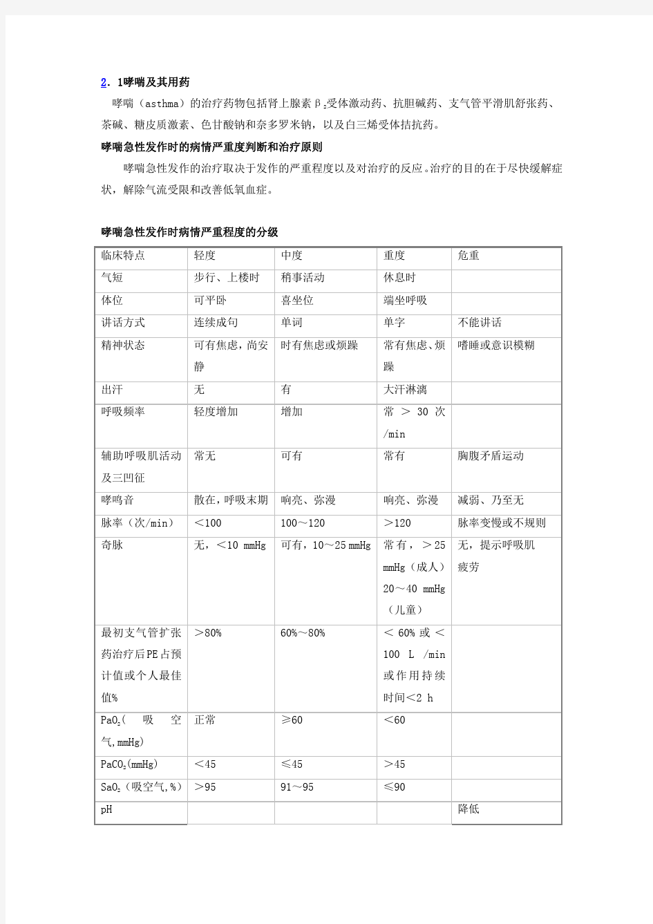 第2章 呼吸系统疾病用药