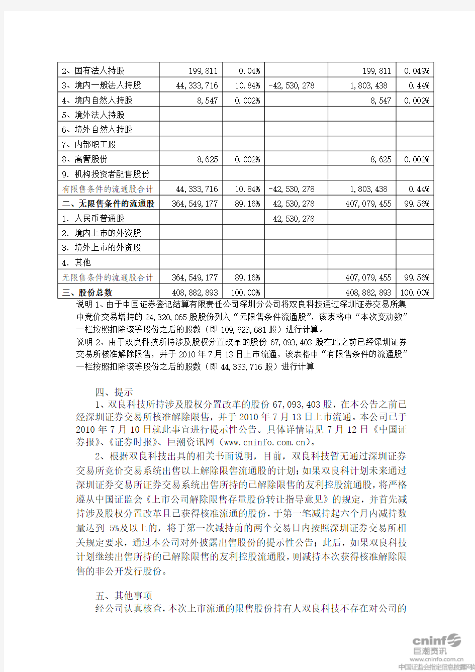 友利控股：关于非公开发行股份解除限售的提示性公告 2010-07-16