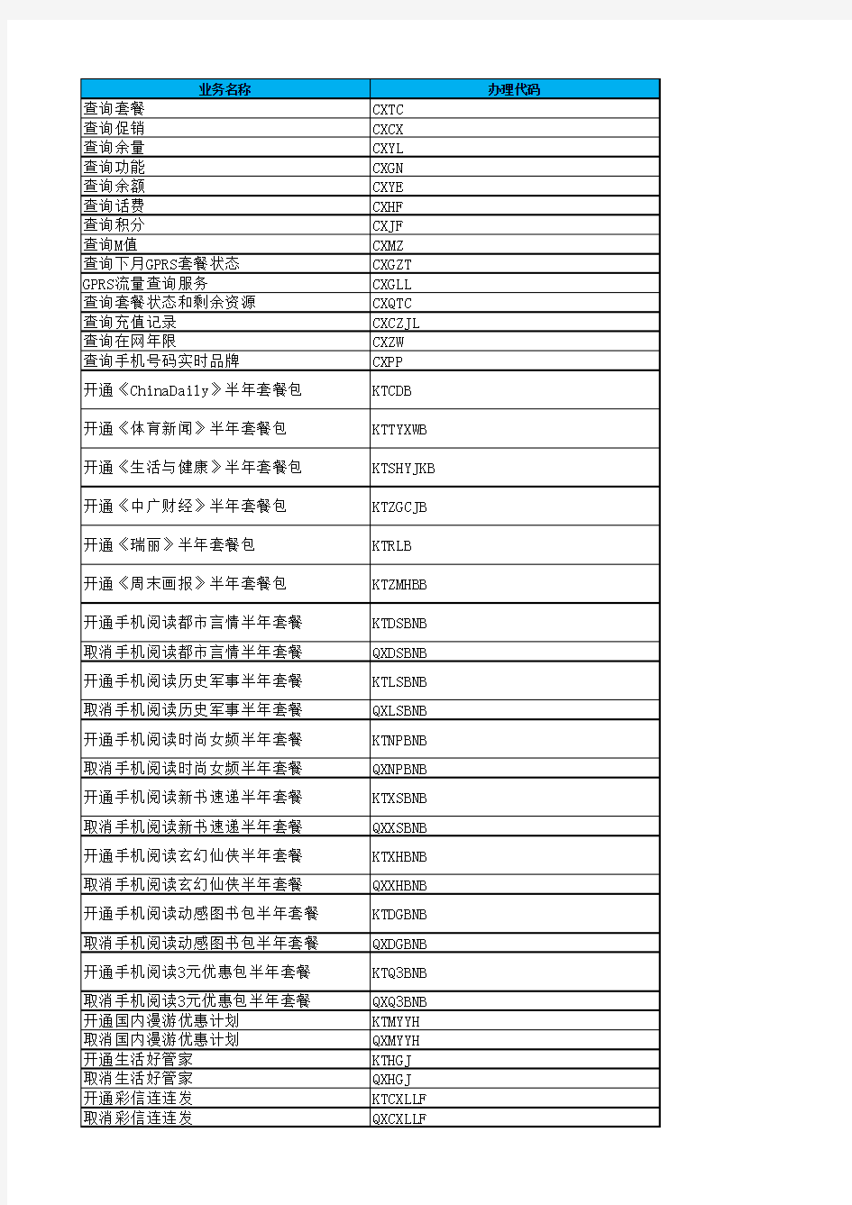 移动套餐开通或取消业务短信发送代码