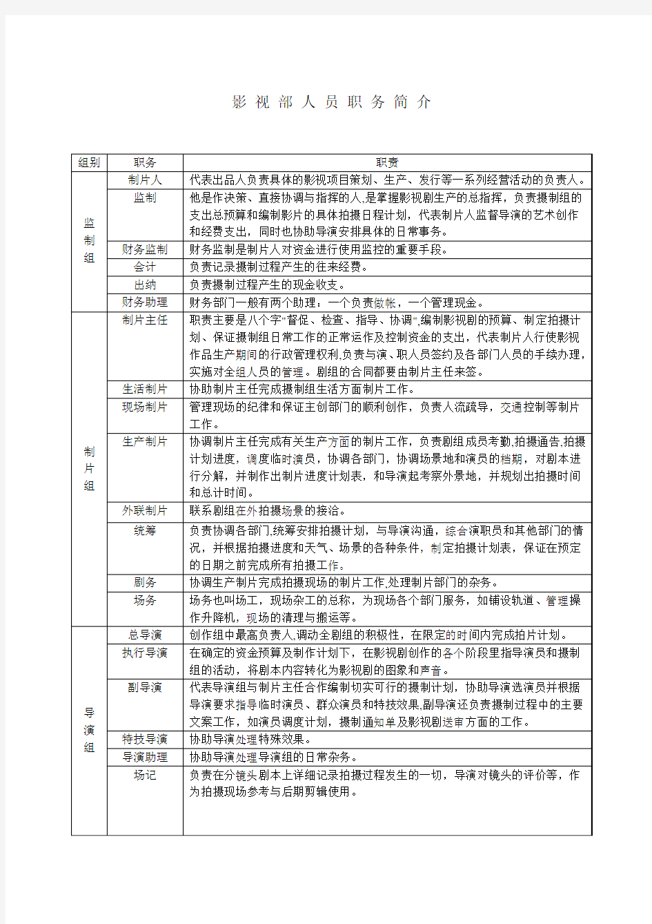 影视部人员职务简介