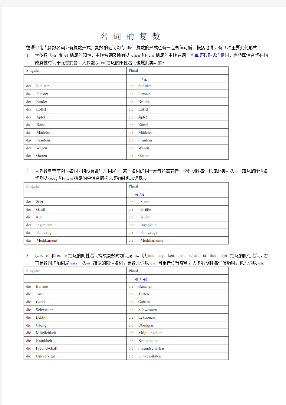 德语中名词复数大总结