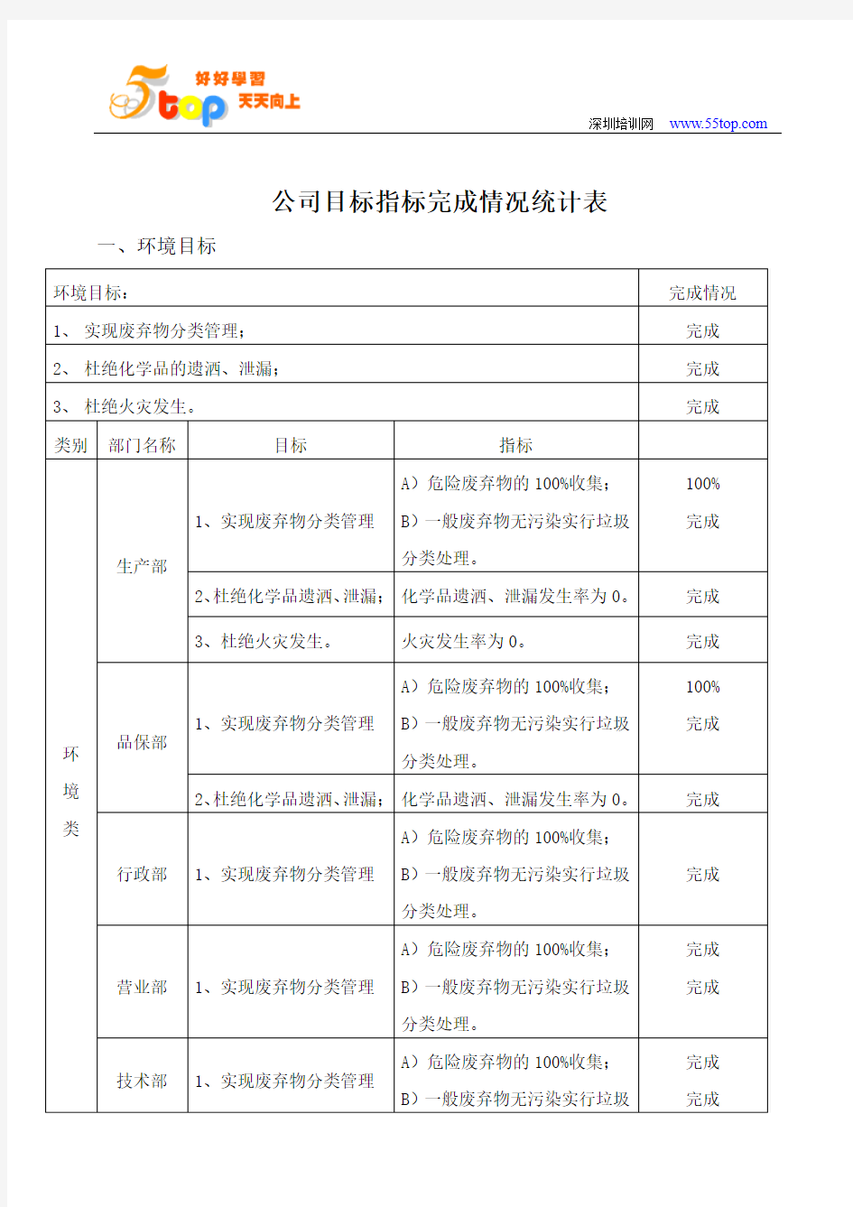 公司目标指标完成情况统计表