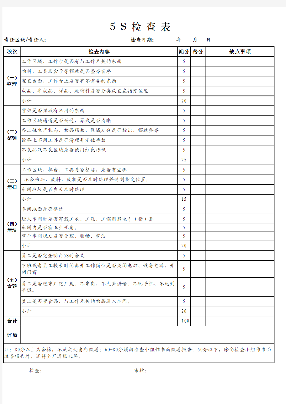 生产车间5S检查表