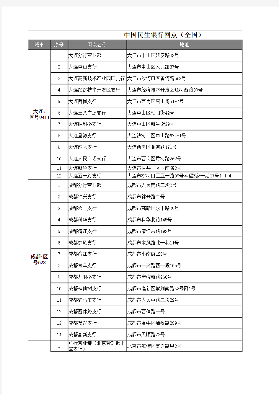 各大银行全国网点地址和服务电话