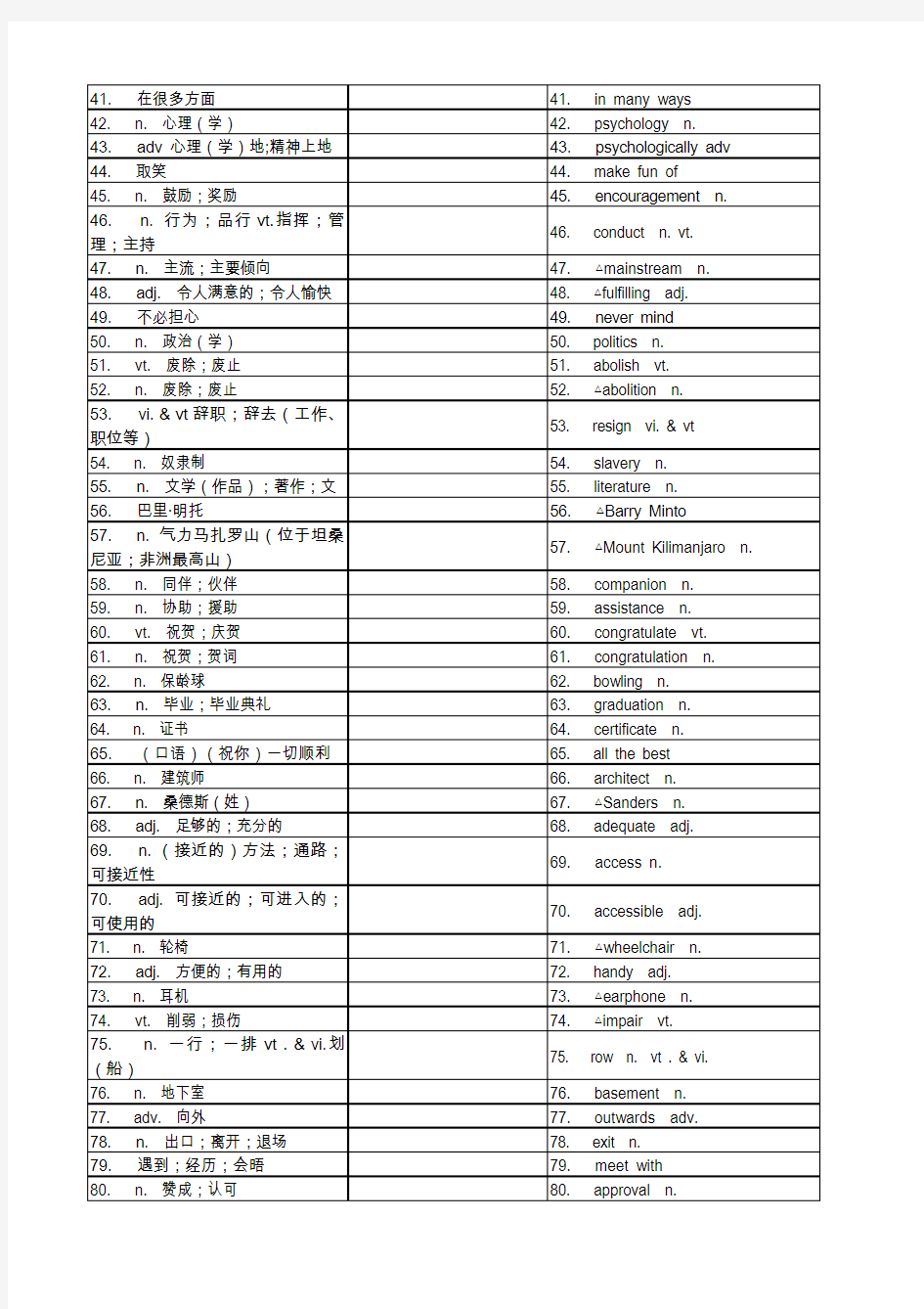 高中英语选修7单词表