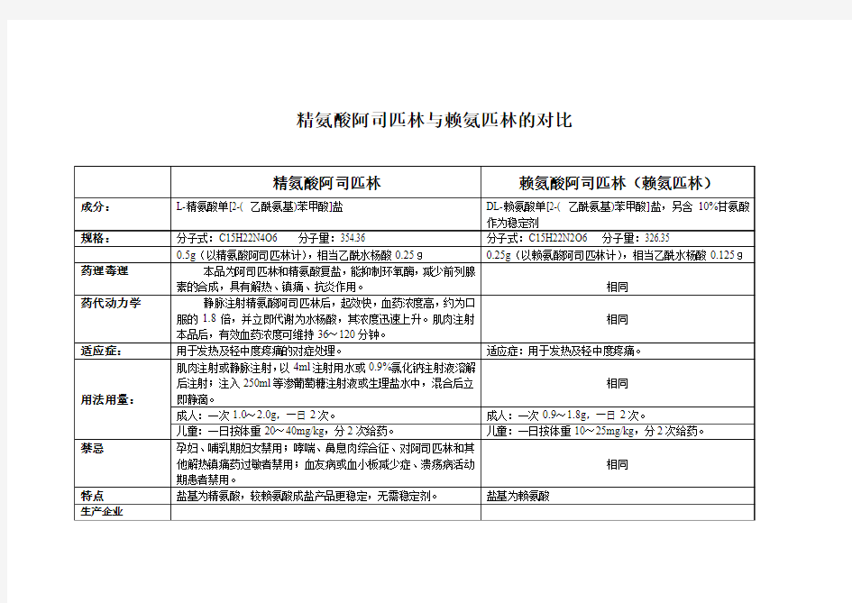 精氨酸阿司匹林与赖氨匹林的对比