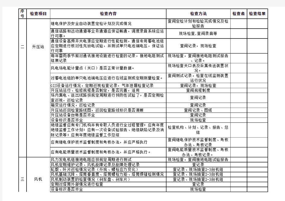 风电场春季安全检查