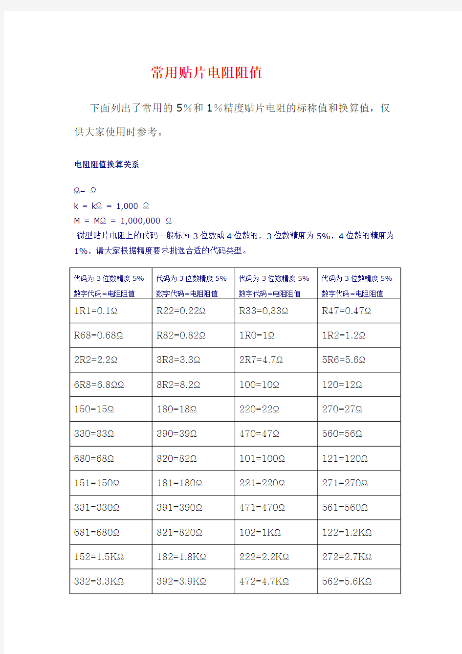 常用贴片电阻阻值表