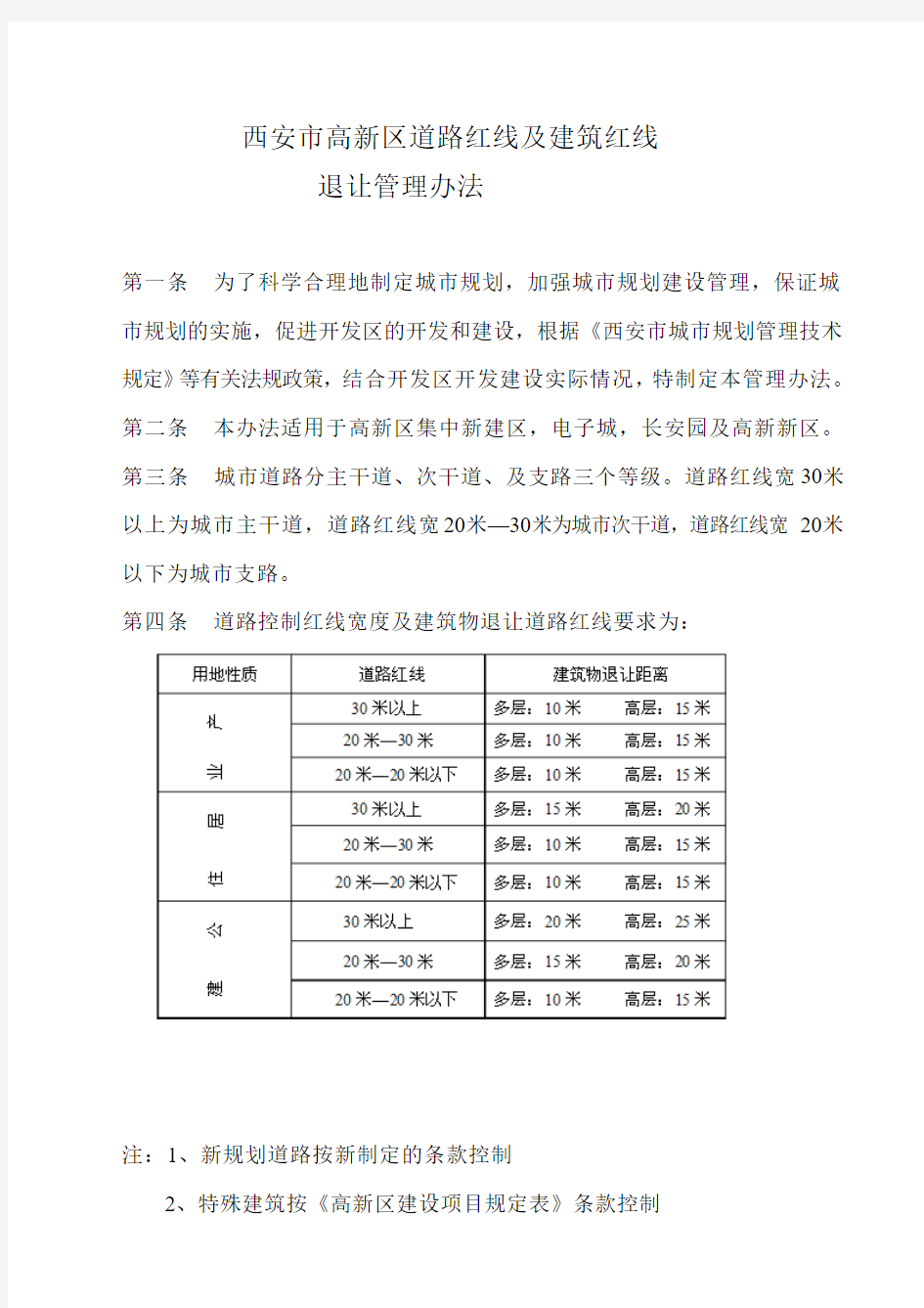 高新区道路红线及建筑红线退让管理办法 Microsoft Word 文档