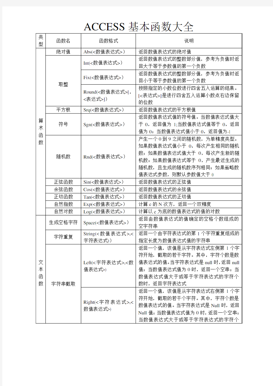 ACCESS基本函数大全【经典免费】