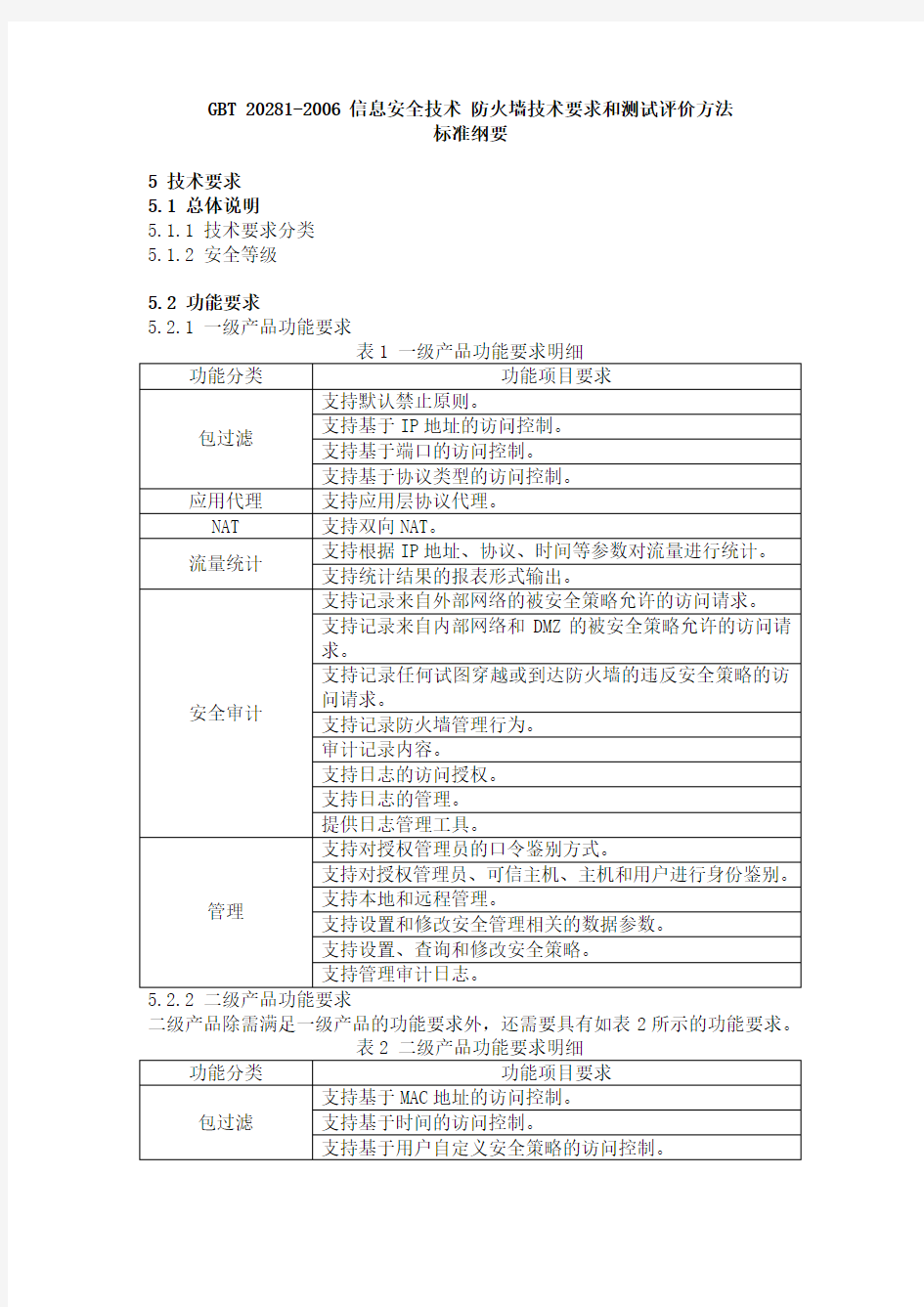 GBT 20281-2006 信息安全技术 防火墙技术要求和测试评价方法 标准纲要