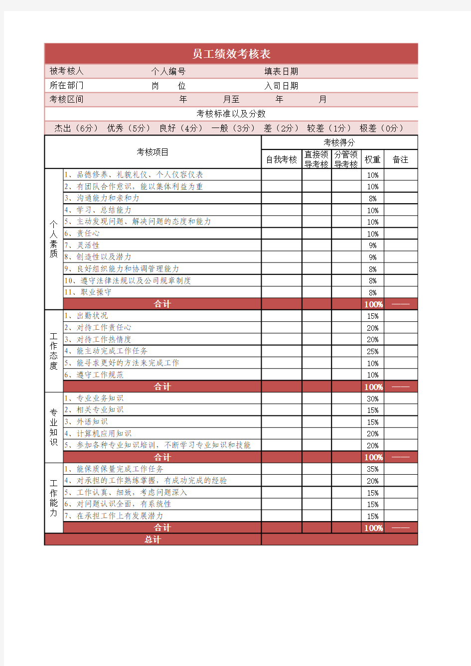 公司员工KPI绩效考核表Excel模板