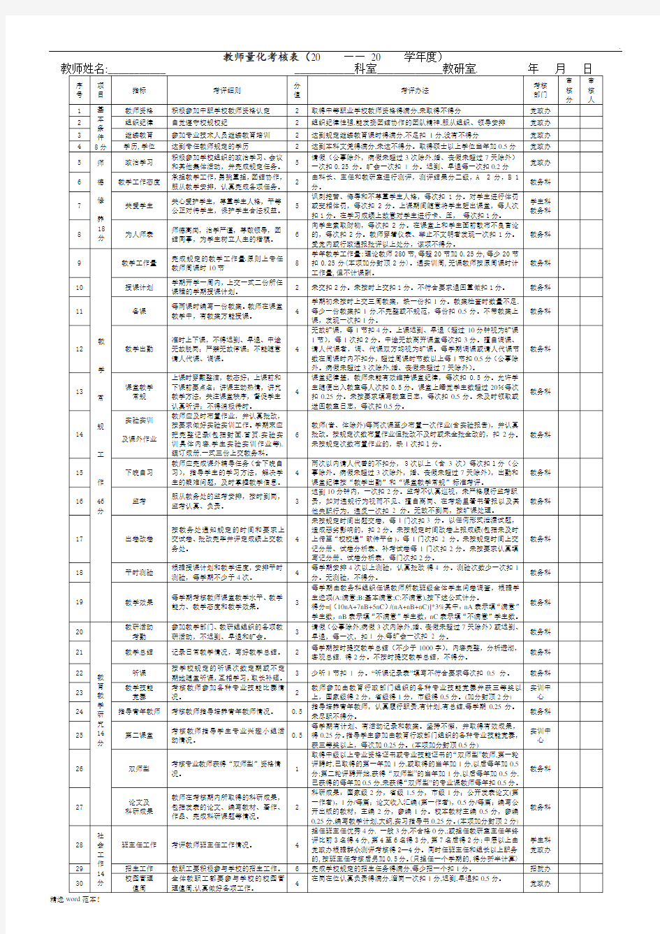 教师量化考核表