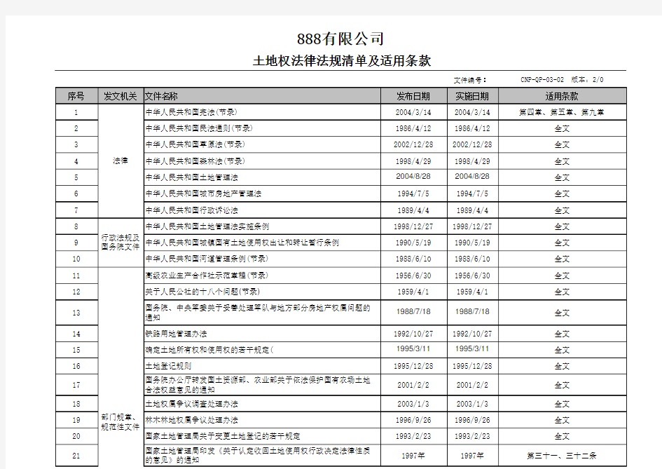 土地权法律法规清单