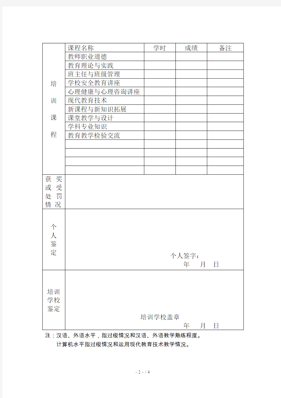 小学幼儿园教师继续教育教学登记表