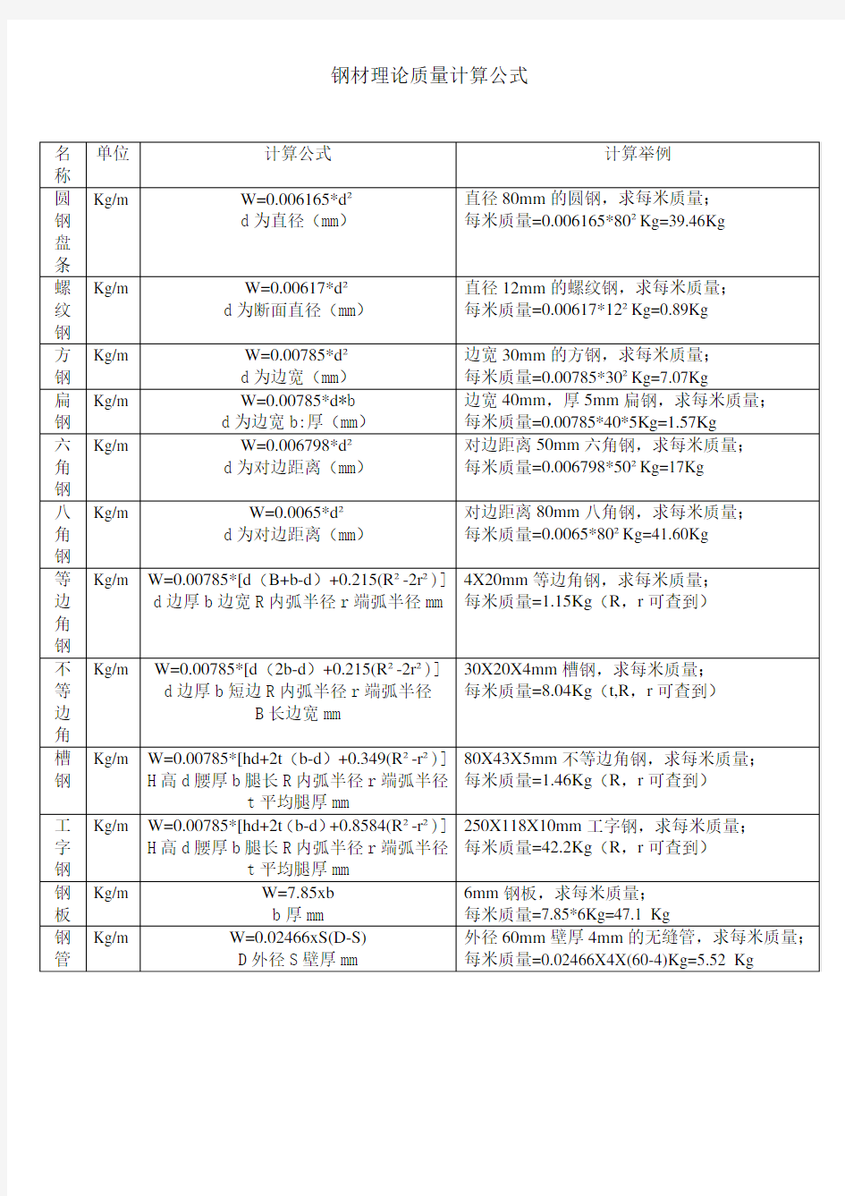 钢材理论质量计算公式