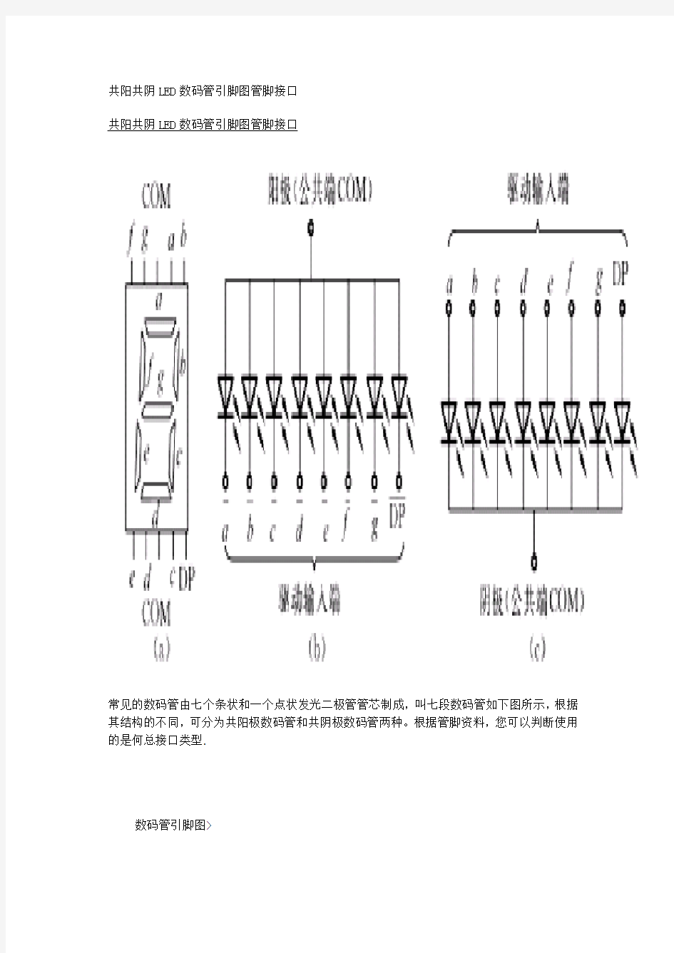 数码管的接线及显示(程序)