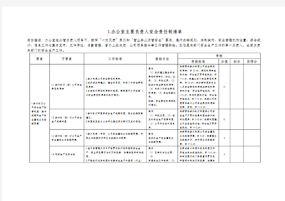 办公室部门负责人及各岗位人员安全责任制清单