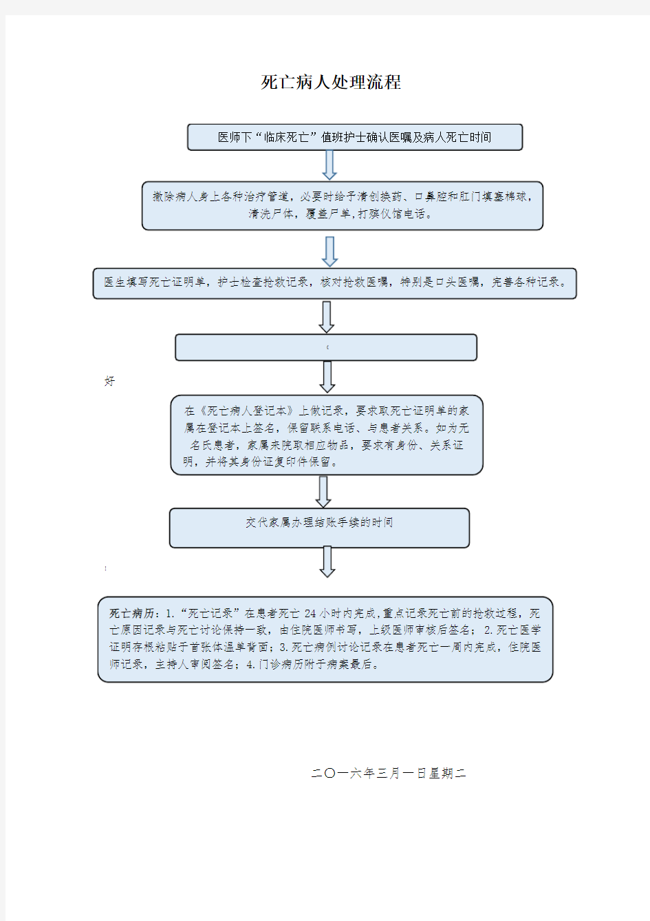 死亡病人处理流程