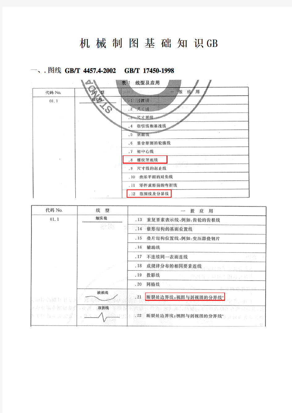 机械制图基础知识GB