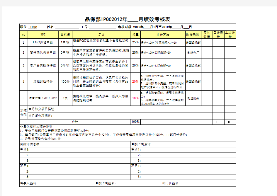 制程检验工员IPQC考核绩效V1