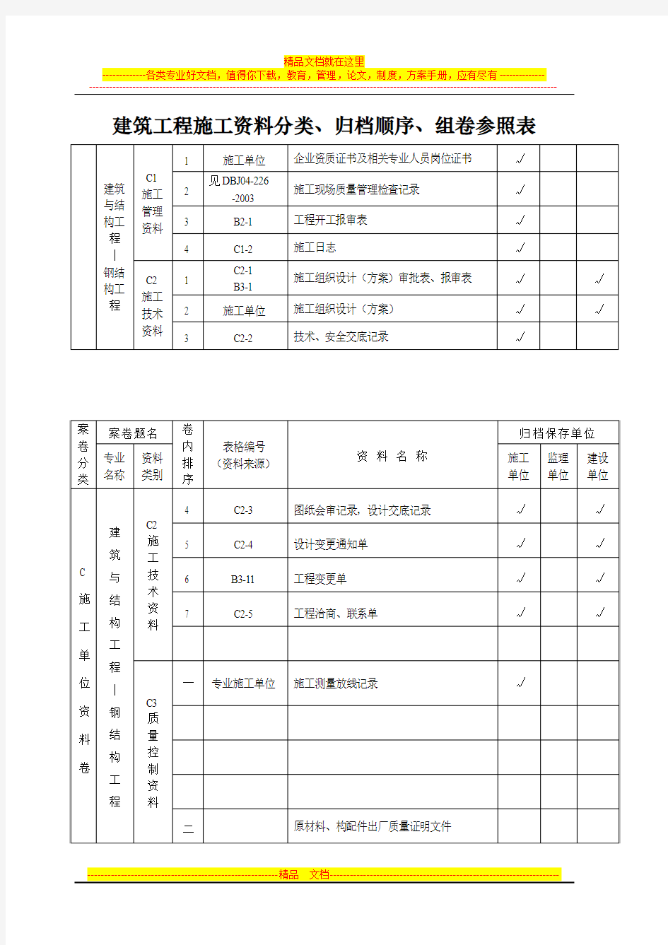 建筑工程施工资料分类、归档顺序、组卷参照表[1] 2