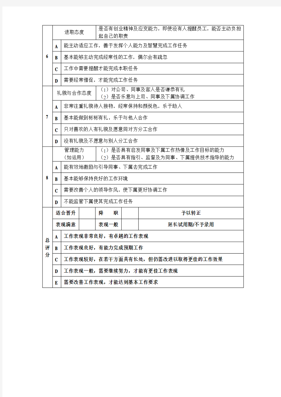 公司员工工作表现评估表