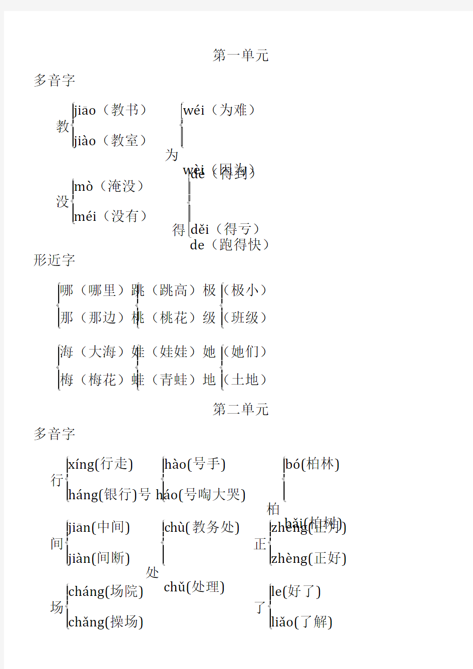 部编二年级语文上册【多音字+形近字】组词汇总