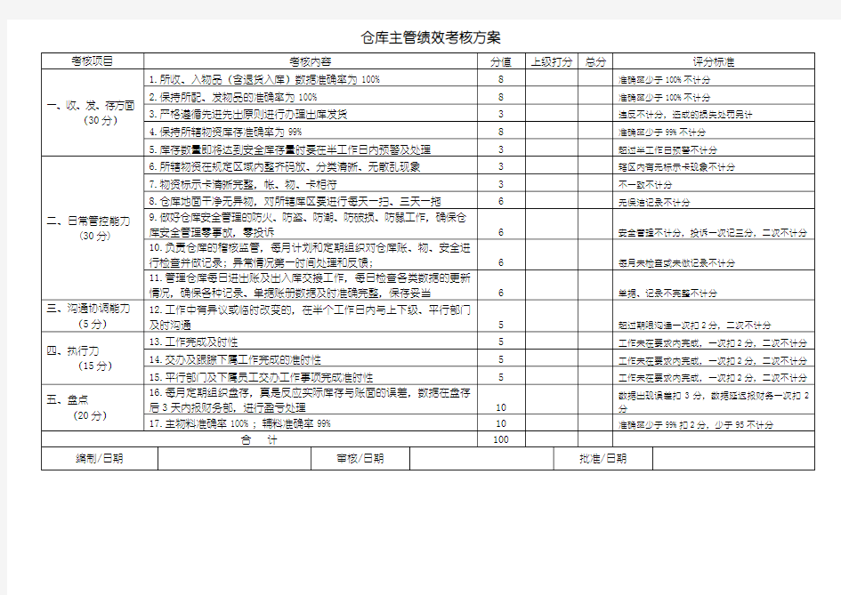 仓库主管绩效考核表