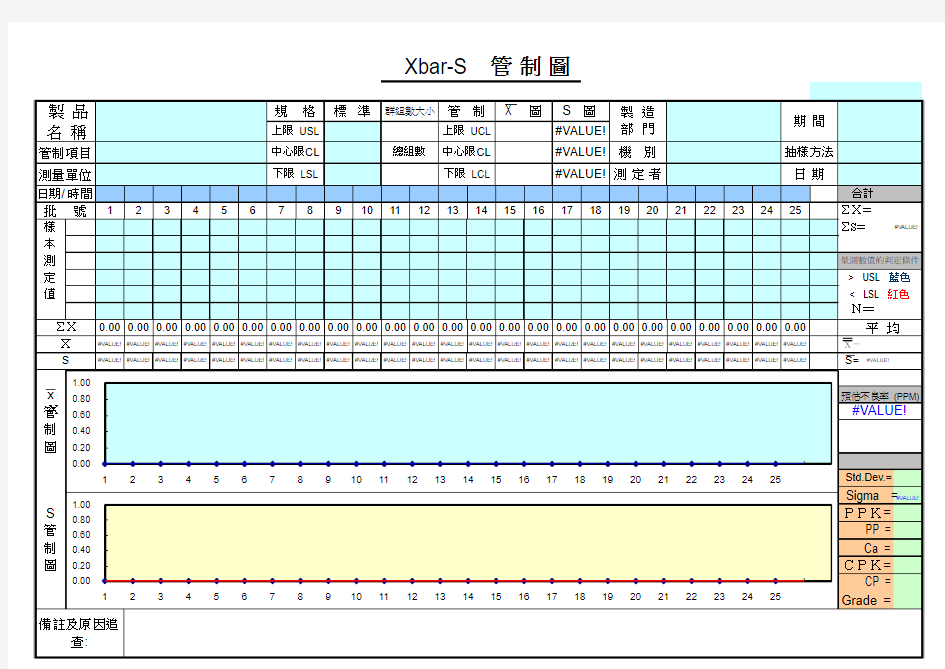 X-S(平均值-标准差控制图)