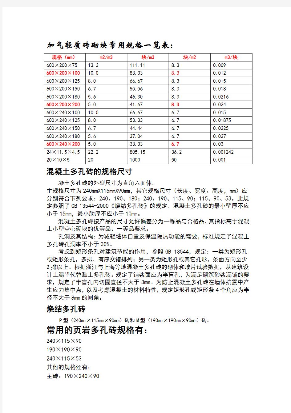 砖砌块常用规格一览表