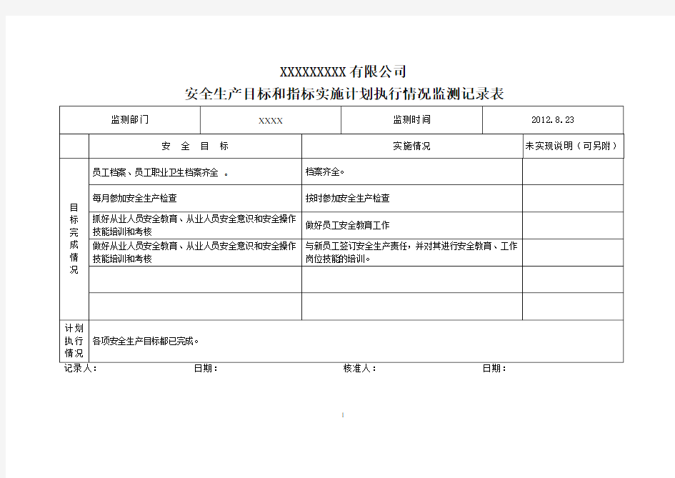 安全生产目标与指标的监测