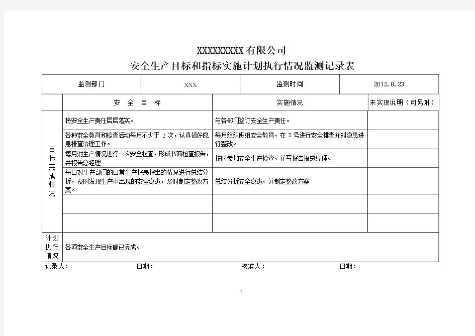 安全生产目标与指标的监测