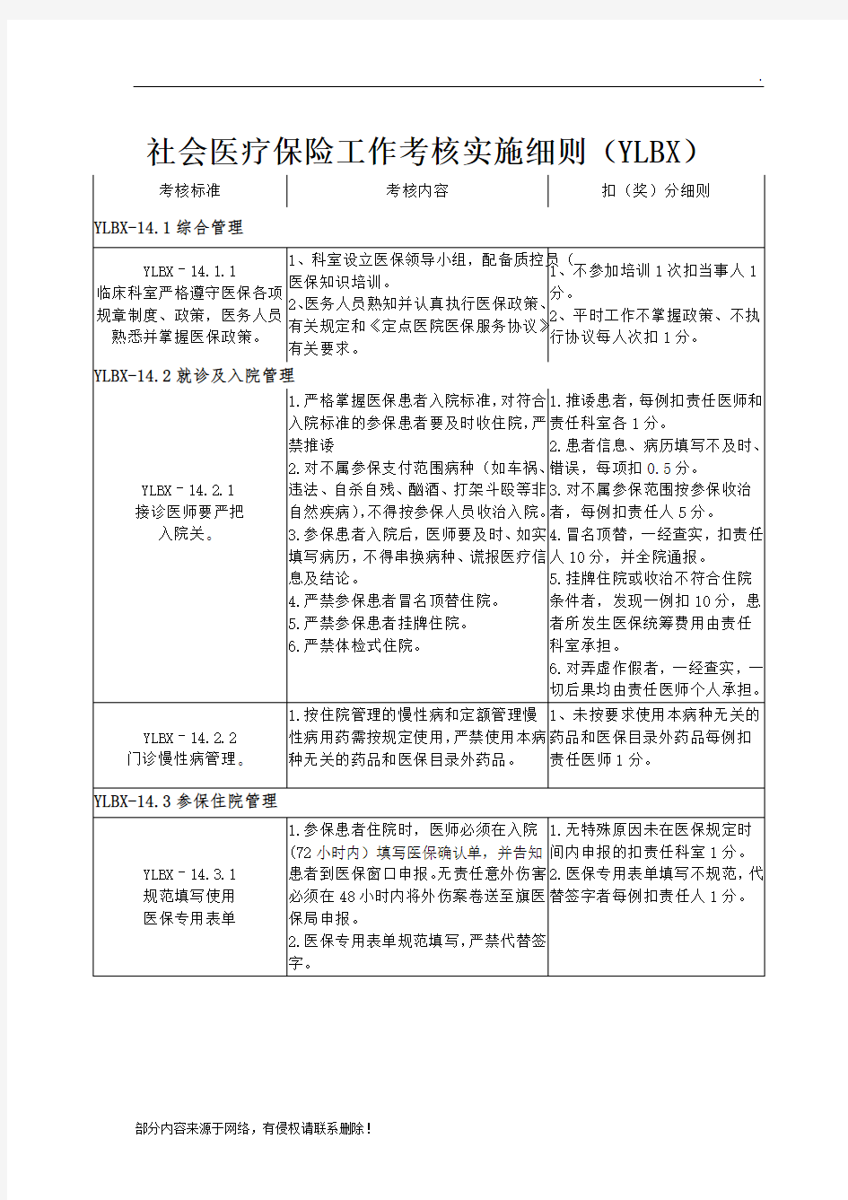 年医院医保考核细则