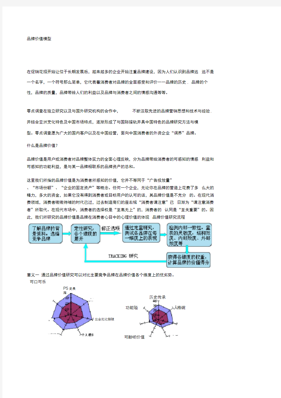 品牌价值模型