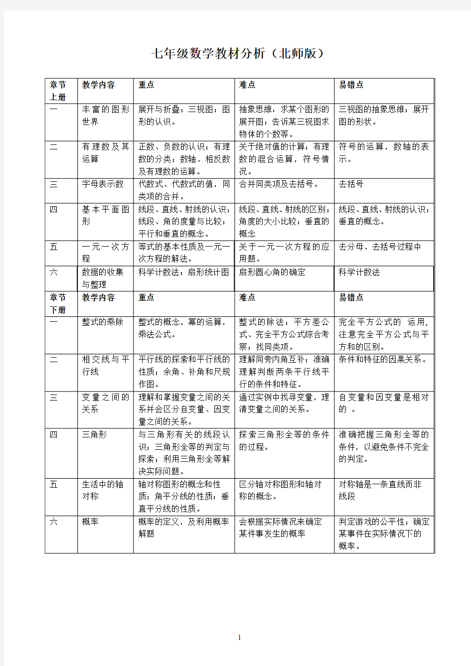 初中数学重难点及易错点分析