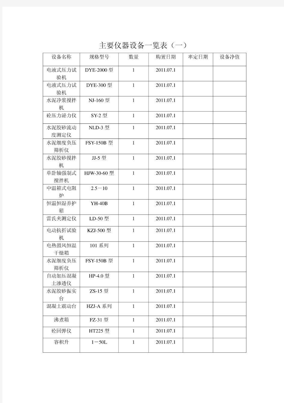 主要仪器设备一览表